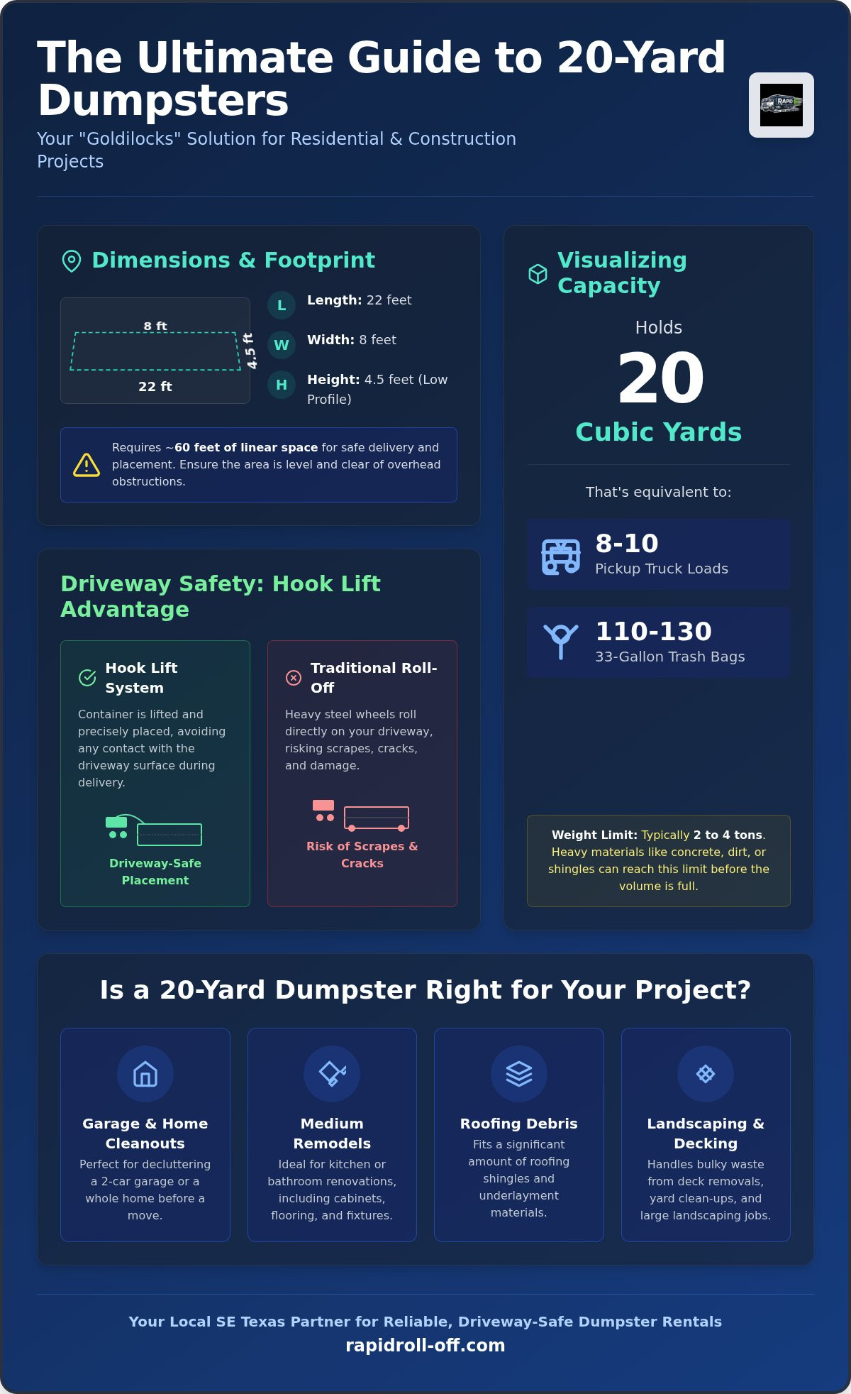 20 Yard Dumpster Guide: Size, Capacity & Cost (2026)