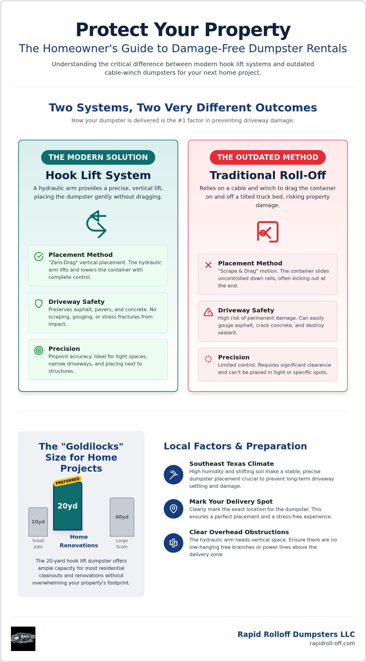 Hook Lift Dumpster for Driveways: Why Precision Placement Matters in 2026