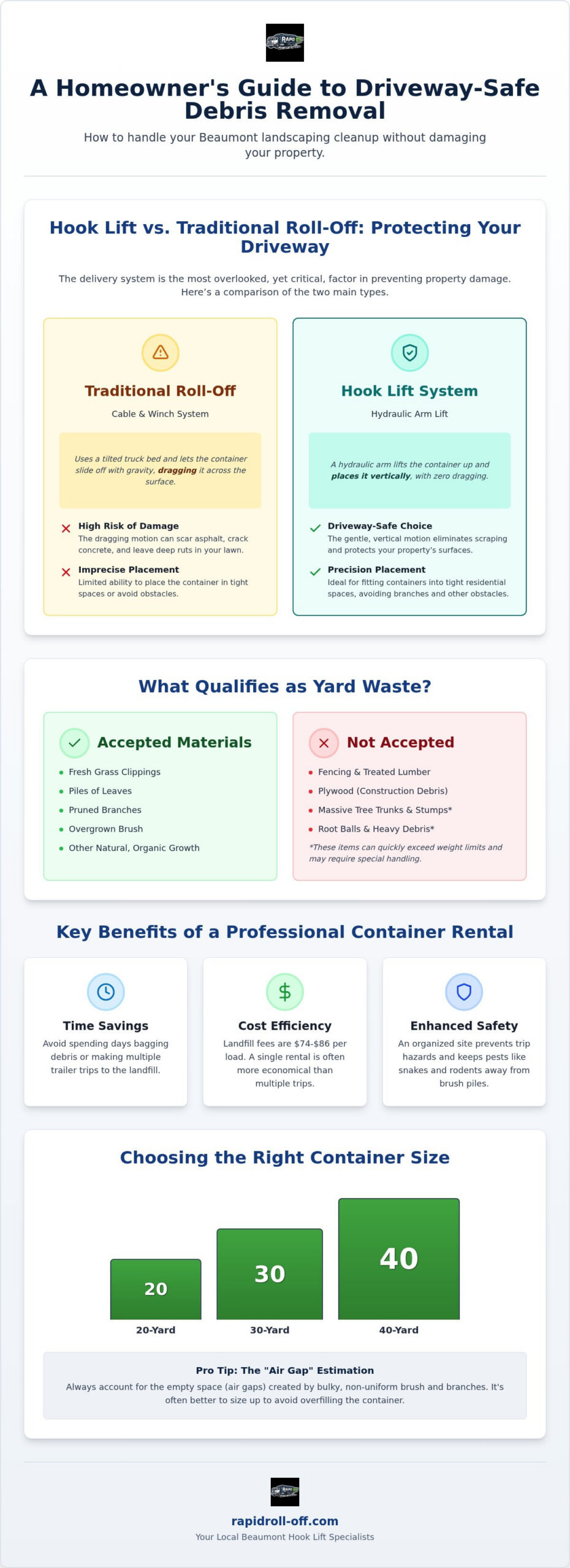 Yard Waste Dumpster Rental in Beaumont: A Complete Comparison Guide