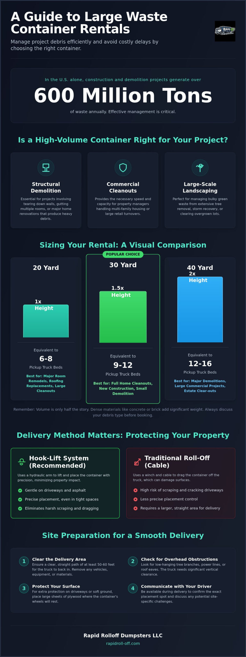 Large Waste Container Rental: The Complete Guide to High-Volume Disposal