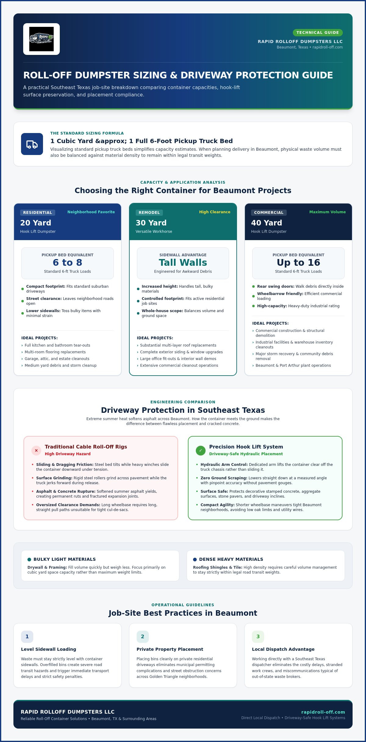 Roll Off Dumpster Rental in Beaumont, TX: The Complete Local Buying Guide