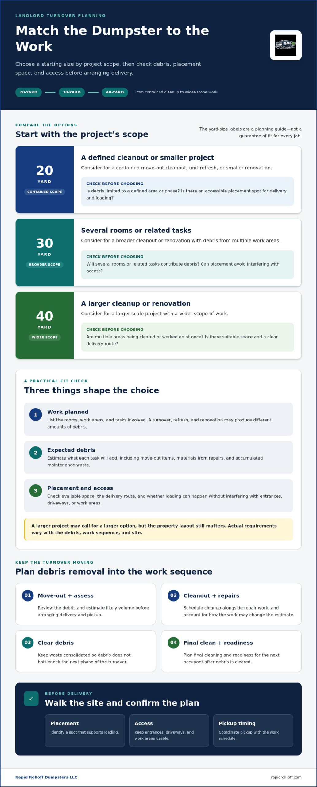 Dumpster Rental for Landlords: A Practical Guide for 2026
